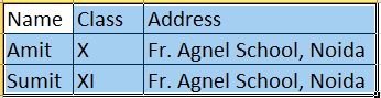 Name 
Amit 
Sumit 
Class 
x 
Xl 
Address 
Fr. Agnel School, Noida 
Fr. Agnel School, Noida 