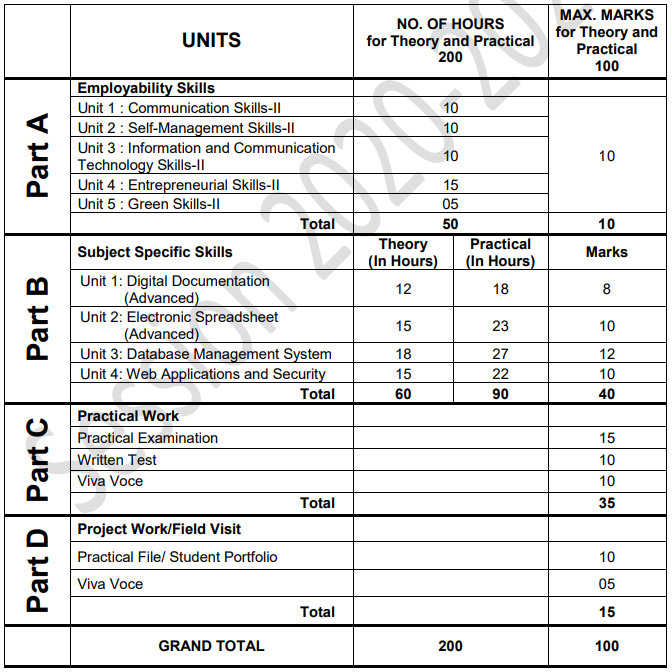 IT 402 Class 10 Practical File Questions And Free Download Sample File ...