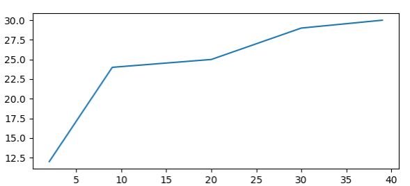Data Visualisation Using Python Matplotlib Class 12 Notes Important