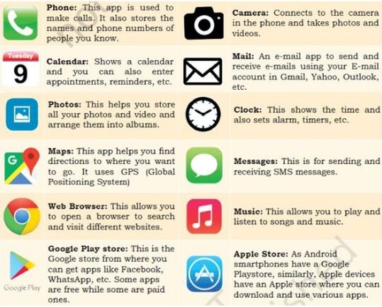 Basic ict skills class 9 Notes