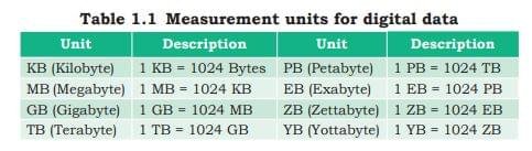 Comprehensive Computer System Class 11 Notes Chapter 1 - CS-IP-Learning-Hub